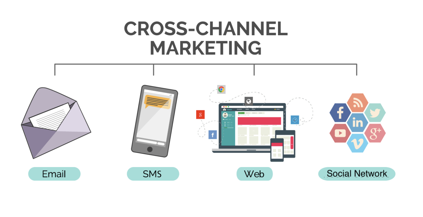 Cross Channel Marketing
